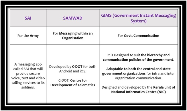 Indian Army Launches Indigenous Messaging App SAI - Southeast Asia Journal
